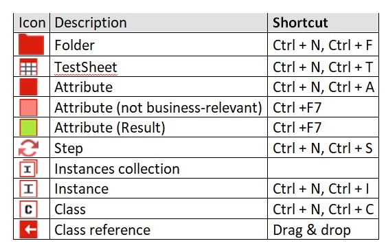 tosca design section
