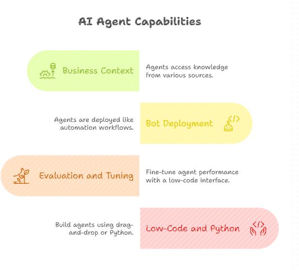 AI agent capabilities