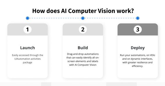 AI Computer Vision image