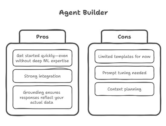 Agent builder