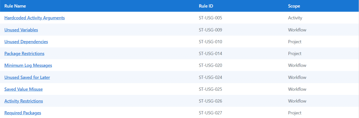 Table
Description automatically generated with medium confidence