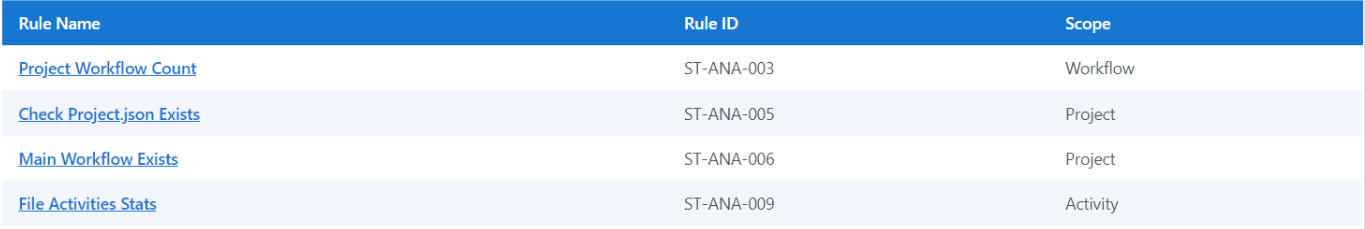 Graphical user interface, application
Description automatically generated