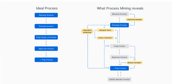 Process Mining