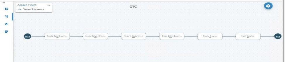 Worksoft Process Intelligence Process Analysis - Process Summary