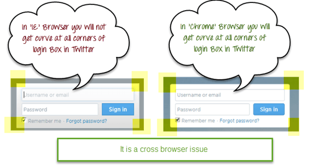 Cross Browser Testing using Selenium WebDriver