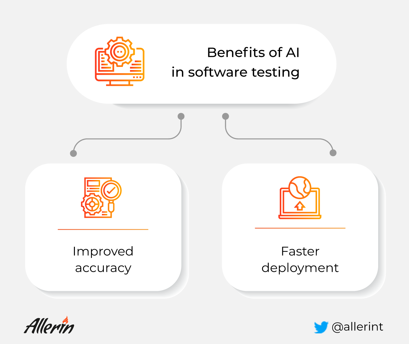 AI in software testing