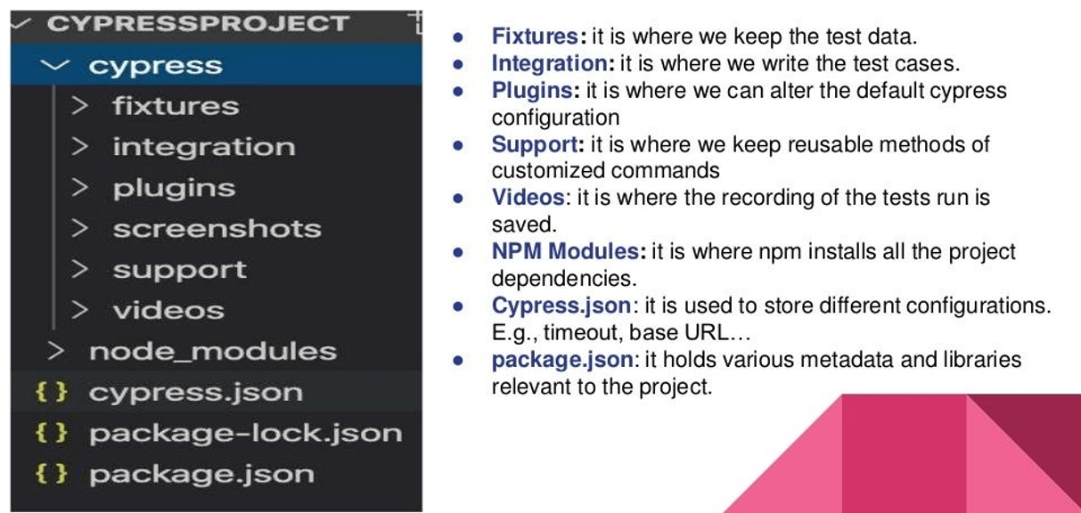Cypress project structure