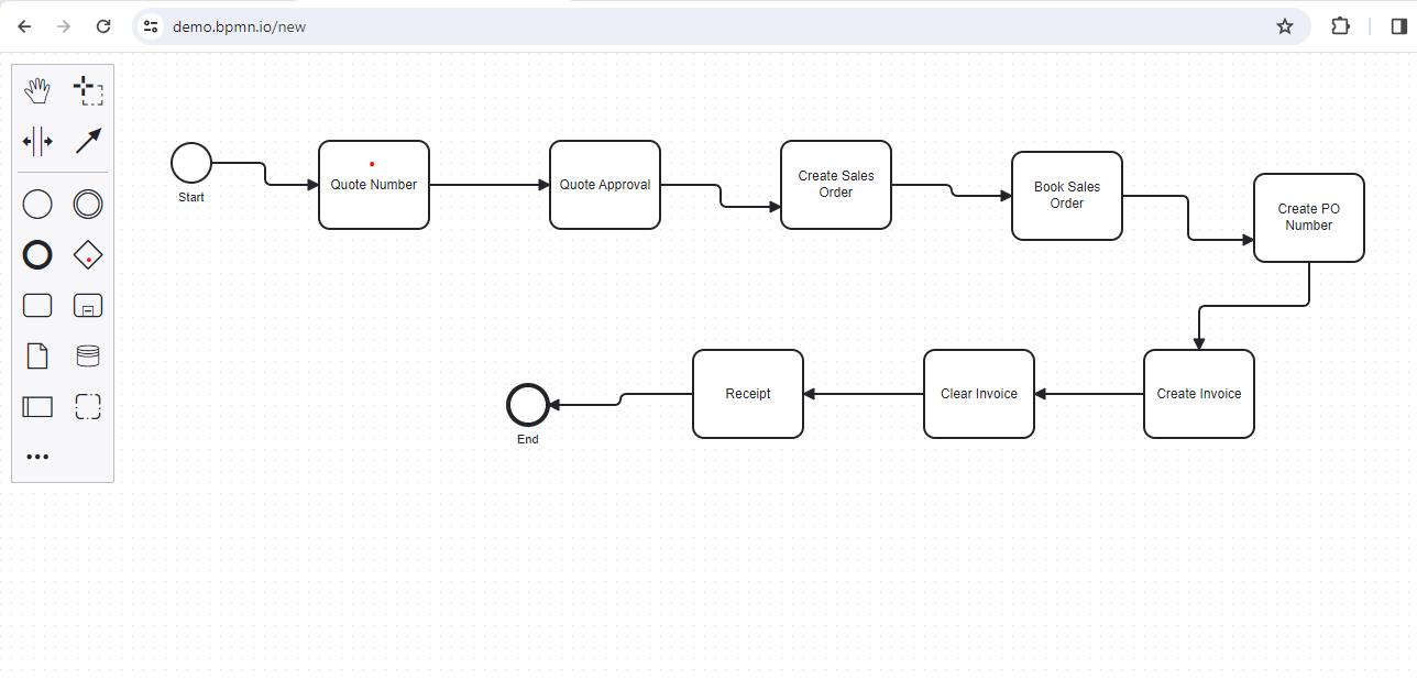 BPMN diagram