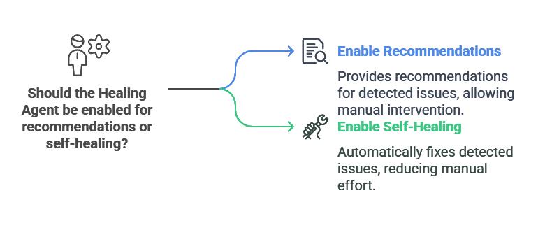 Initiate a job to witness the Healing Agent