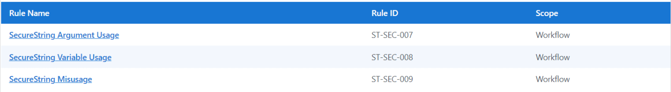 Graphical user interface, application
Description automatically generated