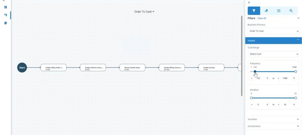 Worksoft Process Intelligence Process Analysis - Process Variants