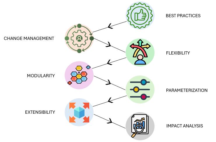 automation framework architecture