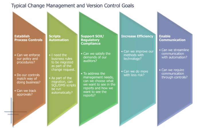 effectively migrate PeopleSoft