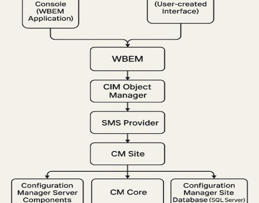 Mayan Automation Using RPA - Robotic Process Automation