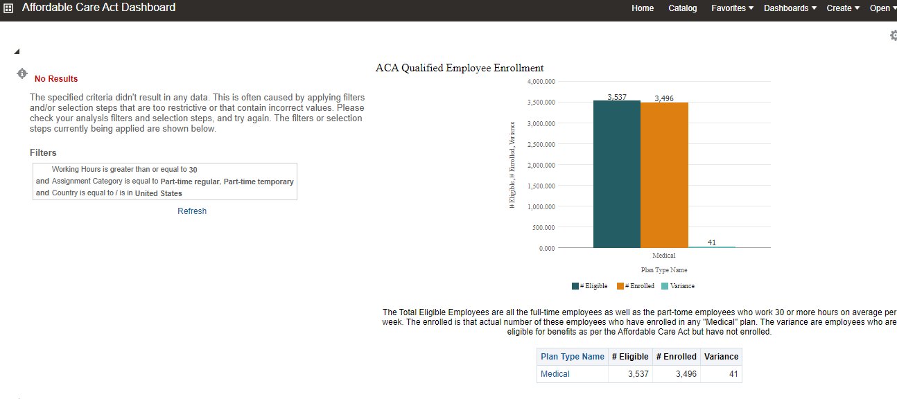 Example of a Dashboard